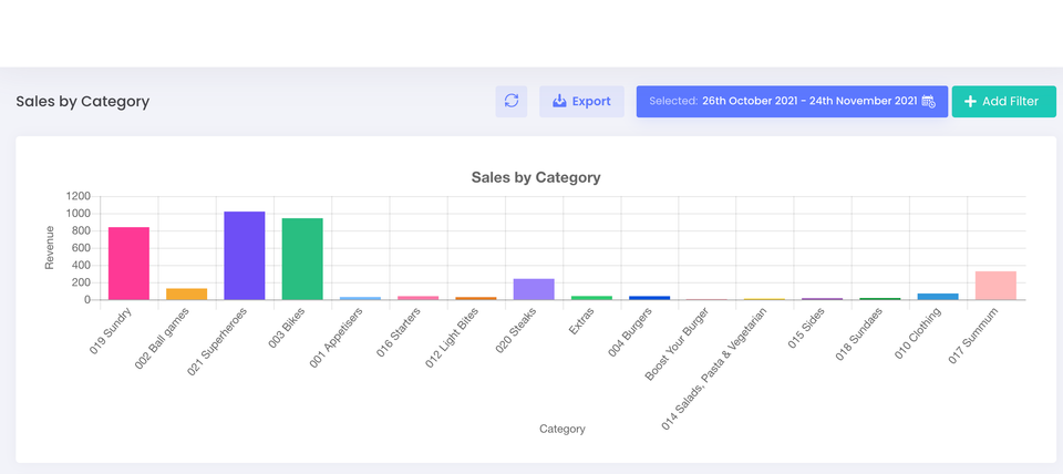 How to Generate a Report of Your Sales by Category